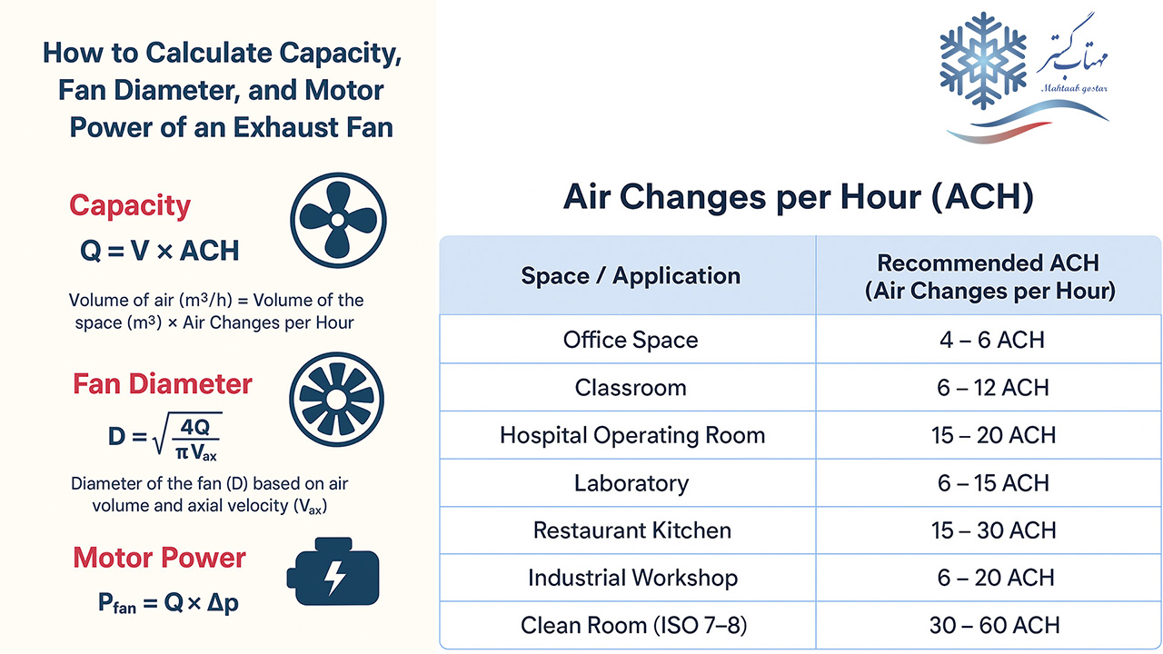 محاسبات ظرفیت و قدرت موتور