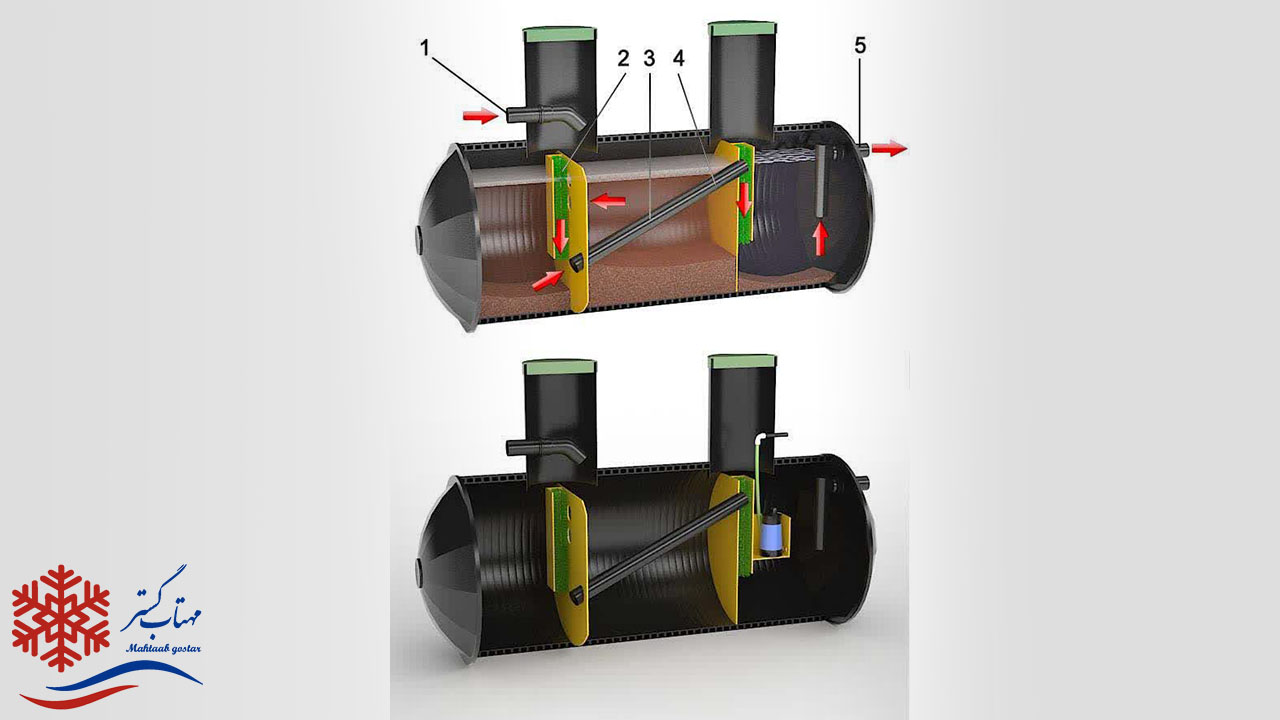 ساختار و ویژگیهای عملکردی سپتیک فاضلاب