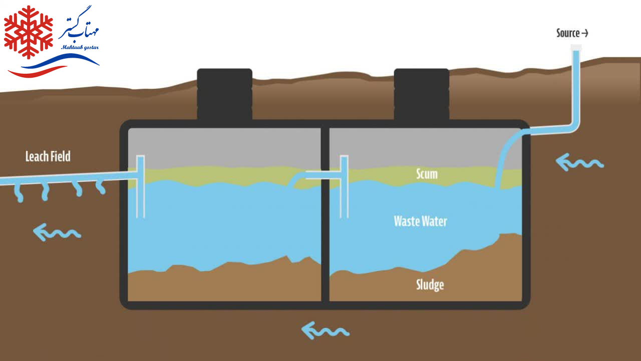 فرآیند تصفیه در سپتیک فاضلاب