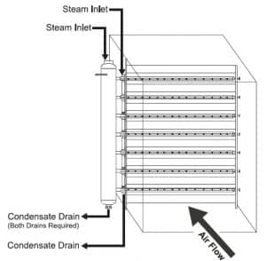 سیستم رطوبت زن بخار