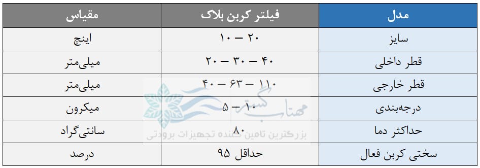 مشخصات ذغال اکتیو