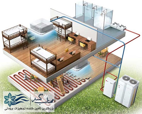 طراحی سیستم وی آر اف