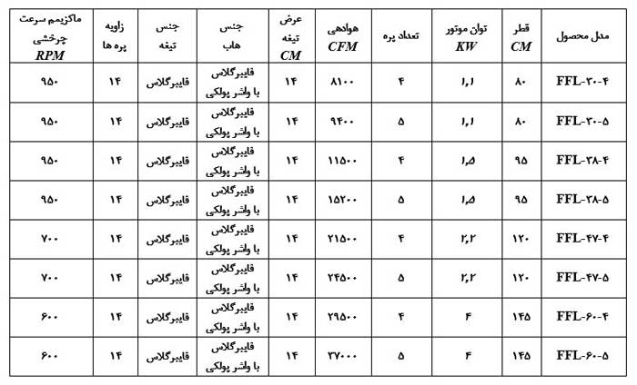 جدول پروانه محوری نوع فایبرگلاس دارای مقطع ایرودینامیکی ایرفویل با تیغه باریک