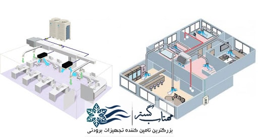 بررسی نحوه عملکرد داکت اسپلیت در فضاهای داخلی ساختمان