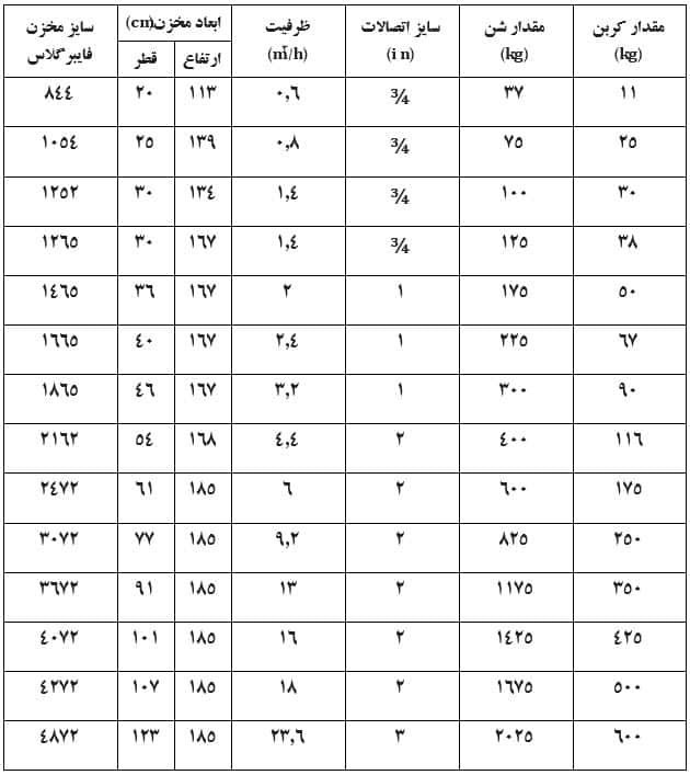 جدول ابعاد فیلتر شنی فایبرگلاس