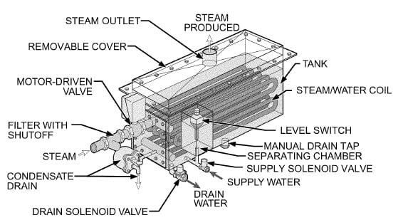 سیستم رطوبت زن نوع تشتکی