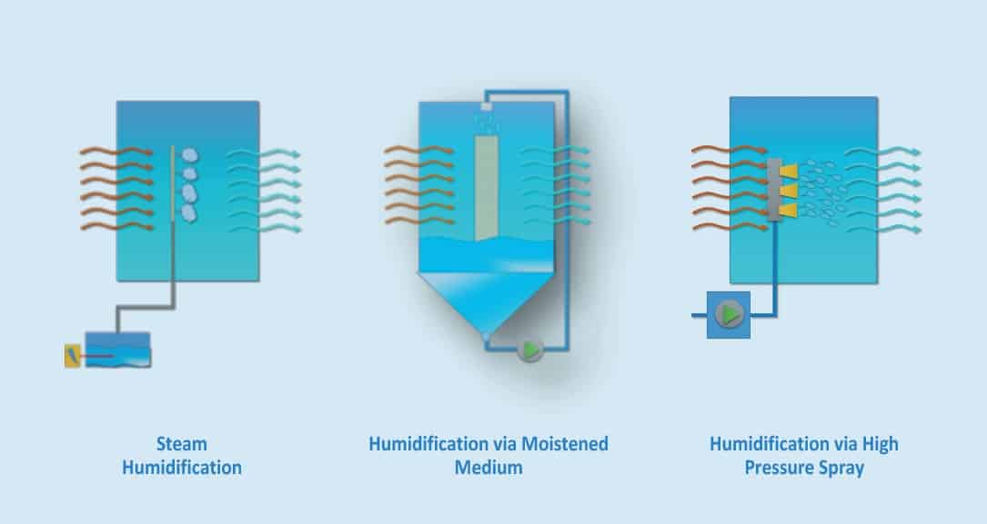سیستم رطوبت زن بخار